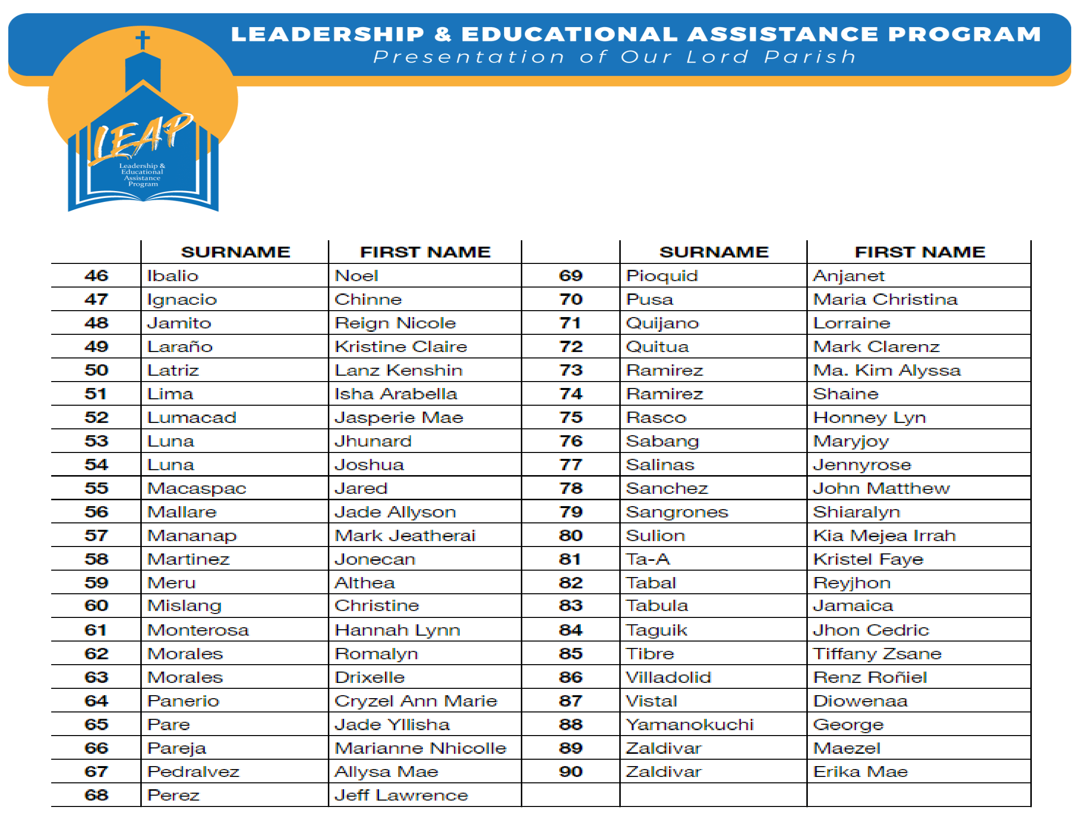 FINAL_Scholar List Cycle V 2