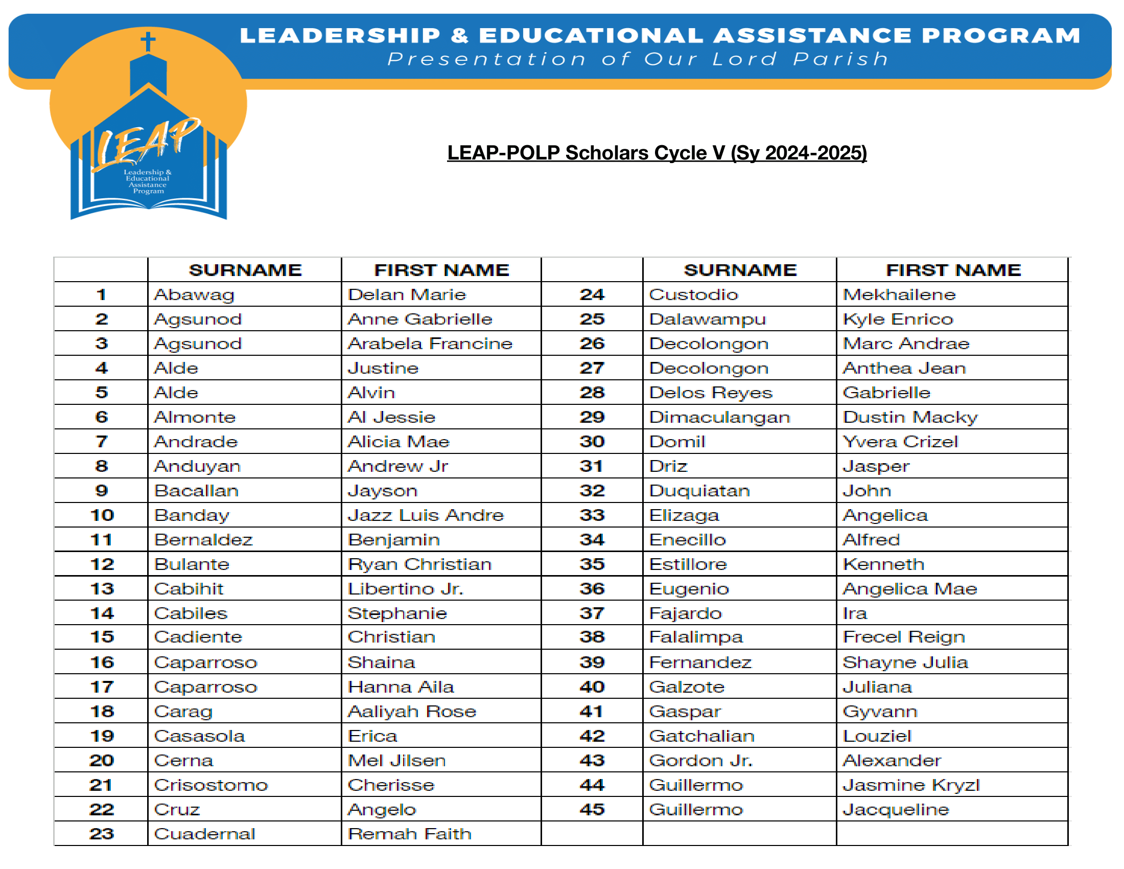 FINAL_Scholar List Cycle V